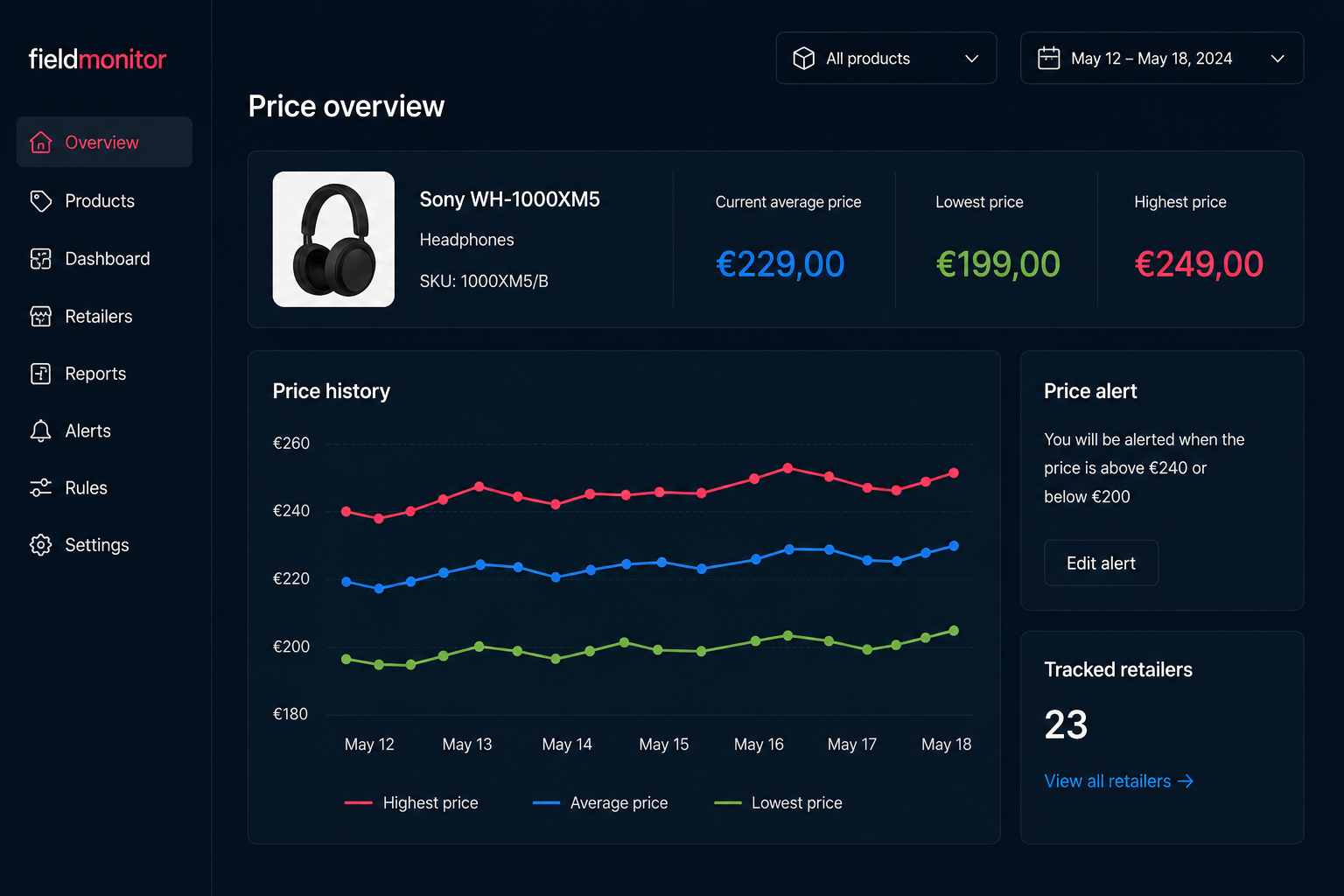 Live price tracking in fieldmonitor